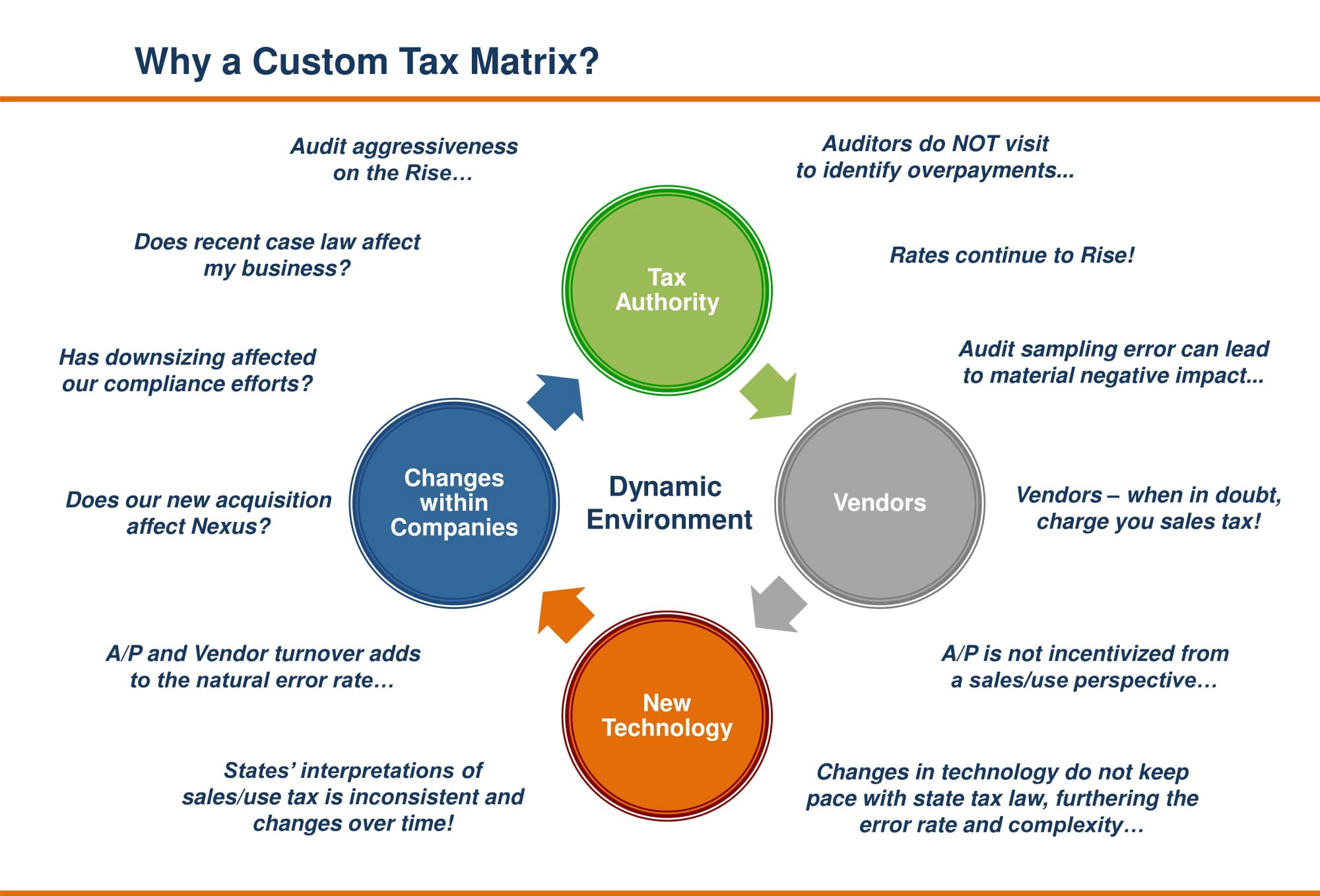 whyusecustomtaxmatrix1 TaxMatrix